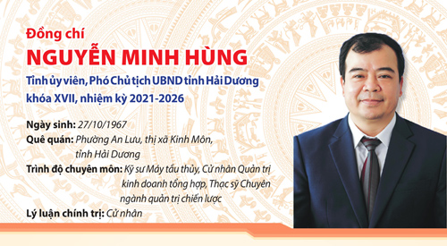 [Infographics] Đồng chí Nguyễn Minh Hùng, Phó Chủ tịch UBND tỉnh Hải Dương khóa XVII 